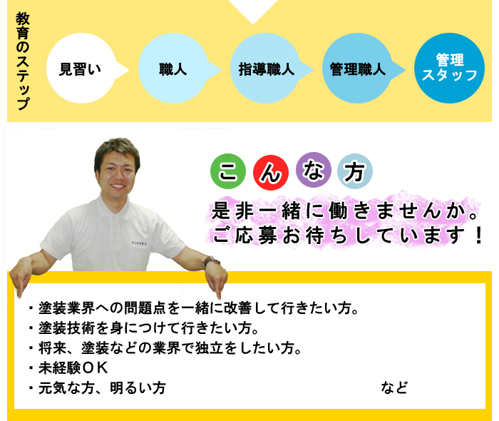 教育のステップ